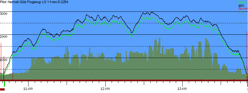 Barometer